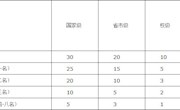 航空制造工程学院奖学金评定细则