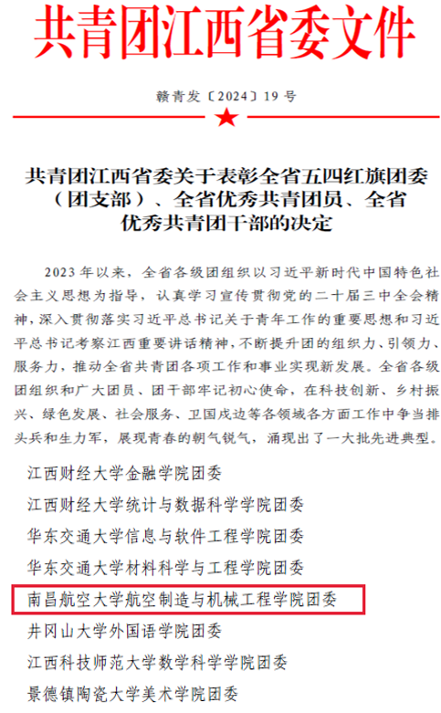 喜讯！热烈祝贺我院团委荣获“全省五四红旗团委”称号！